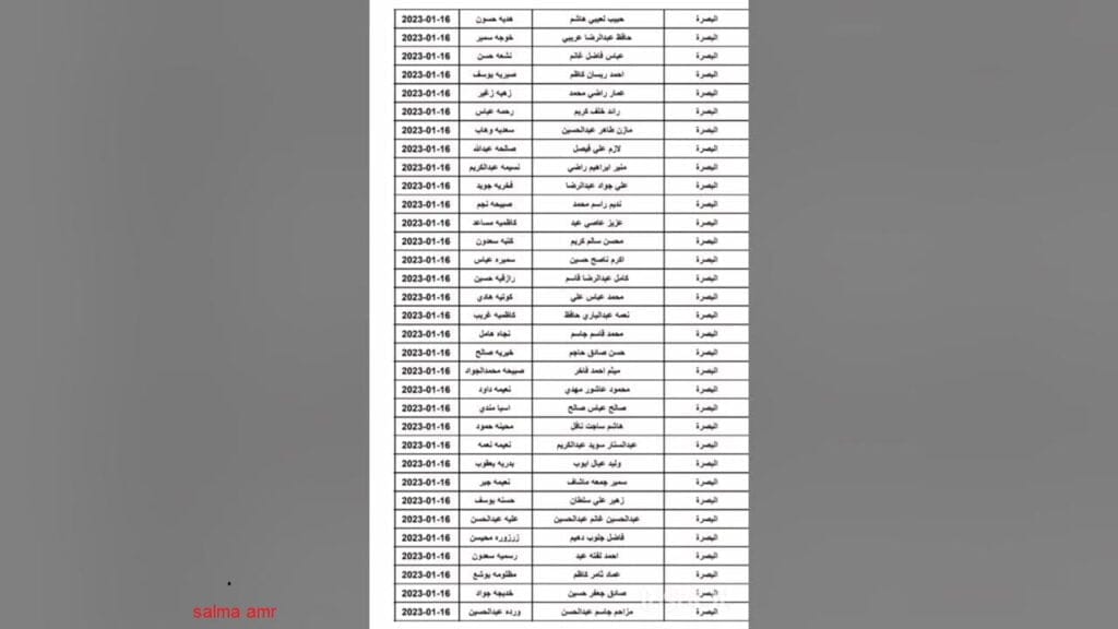 اسماء المشمولين بالرعاية الإجتماعية الوجبة الأخيرة 2024