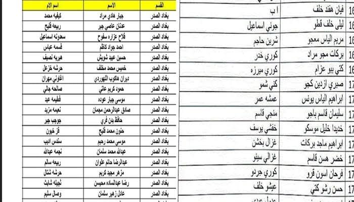 اسماء الرعاية الاجتماعية الوجبة الأخيرة
