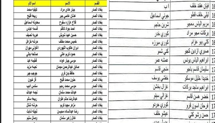 رابط اسماء المشمولين بالرعاية الاجتماعية الوجبة السابعة 2024