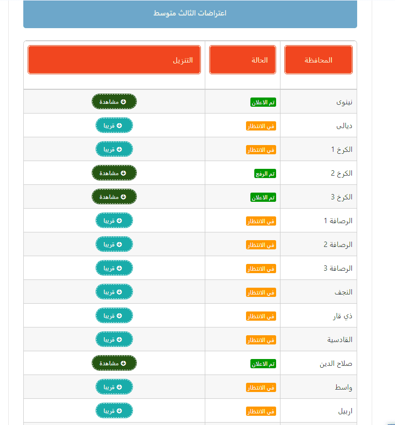 نتائجنا.. الان ظهرت نتائج السادس الابتدائي 2024 جميع المحافظات العراقية الدور الثاني بالاسم