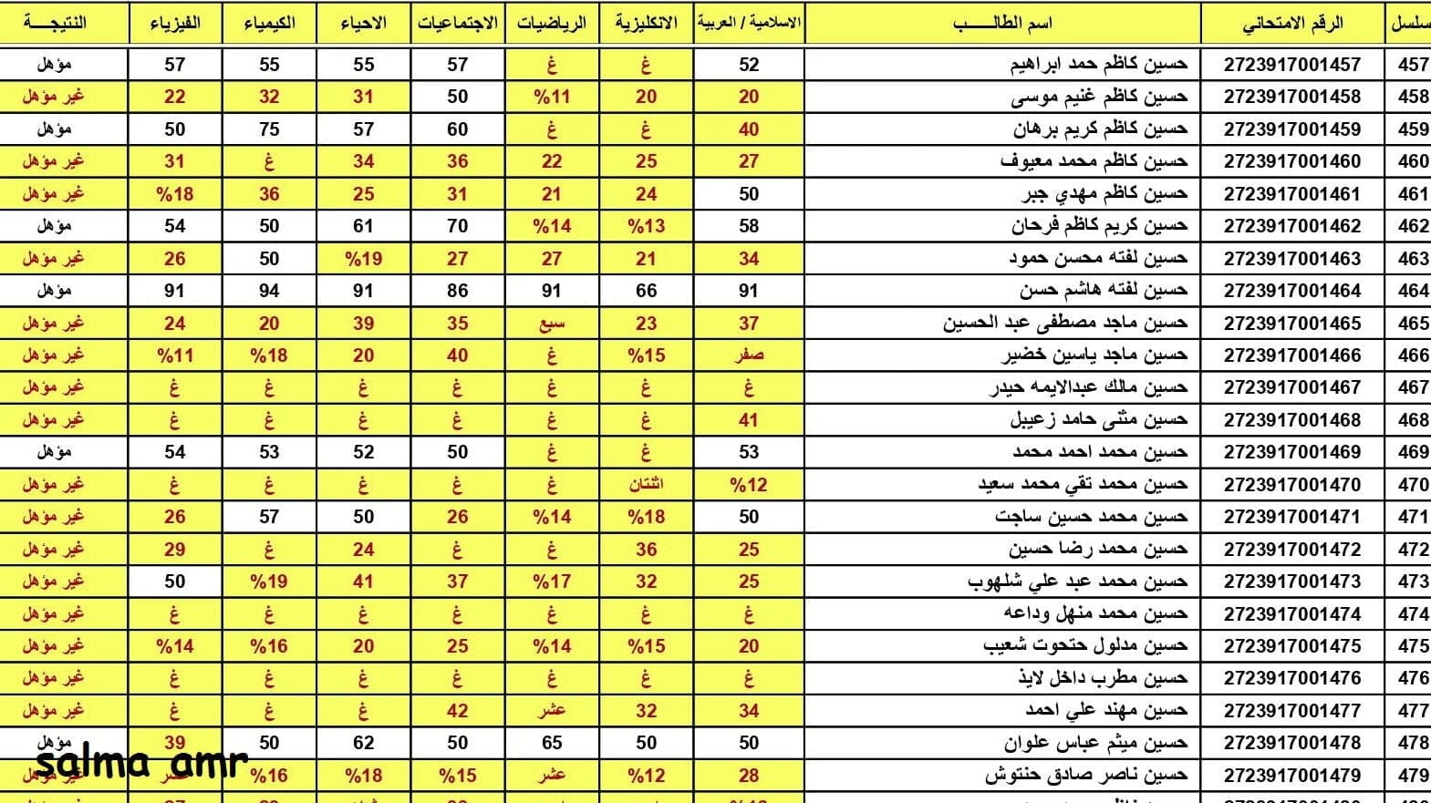 رابط الاستعلام عن نتائج السادس الإعدادي 2024 العراق عبر موقع وزارة التربية العراقية جميع المحافظات