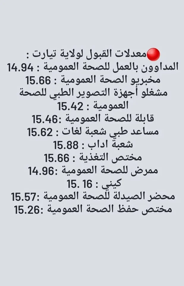 هسة .. معدلات القبول لعام 2024 في الجزائر لخريجي شهادة البكالوريا في جميع التخصصات