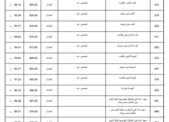 عملت حسابك تدخل ايه؟! .. تنسيق الجامعات لطلاب أدبي وعلمي ثانوية أزهرية 2024