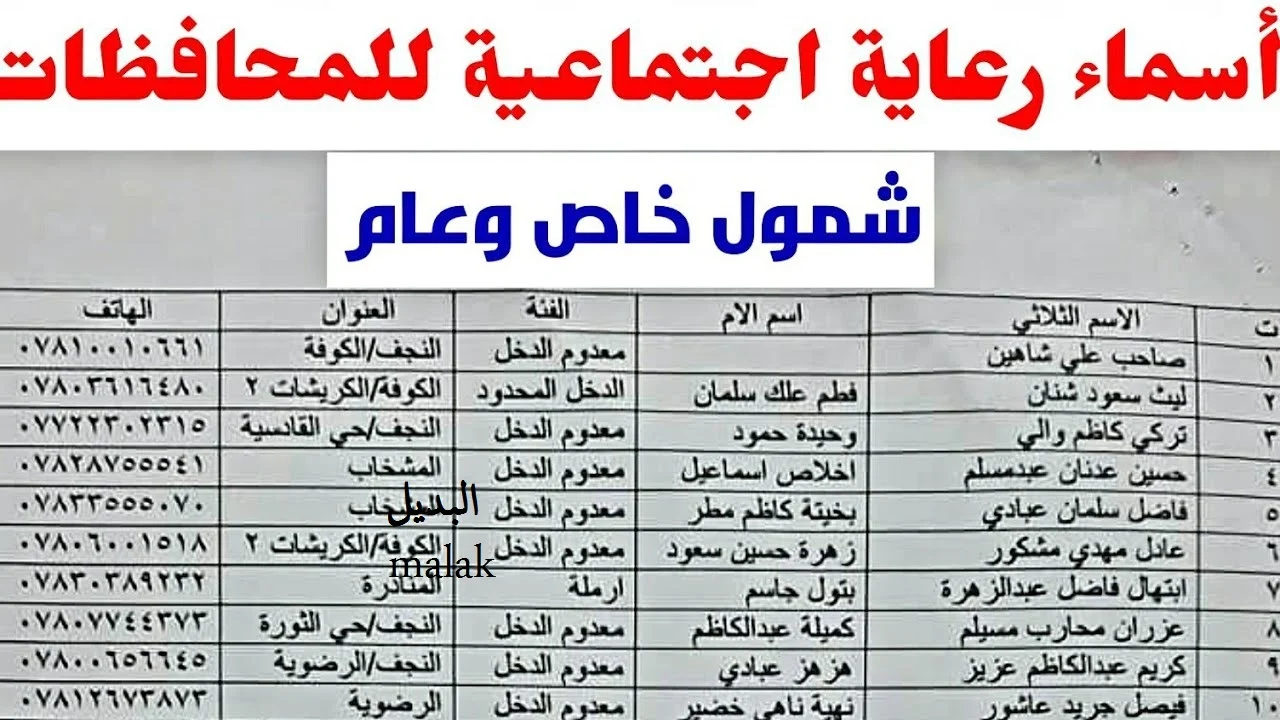 استعلم الآن.. خطوات الاستعلام عن اسماء المستحقين للرعاية الاجتماعية ومن الفئات المستحقة للحصول على الرعاية الاجتماعية