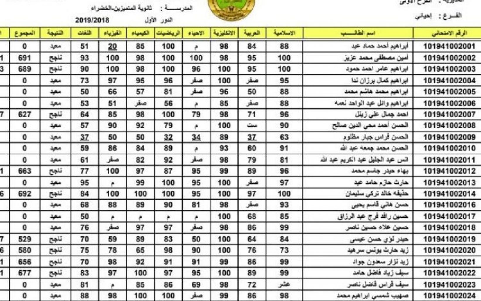 رابط موقع نتائجنا nataegna.net.. الحصول على نتائج السادس الاعدادي الدور الثاني 2024 لعموم المحافظات