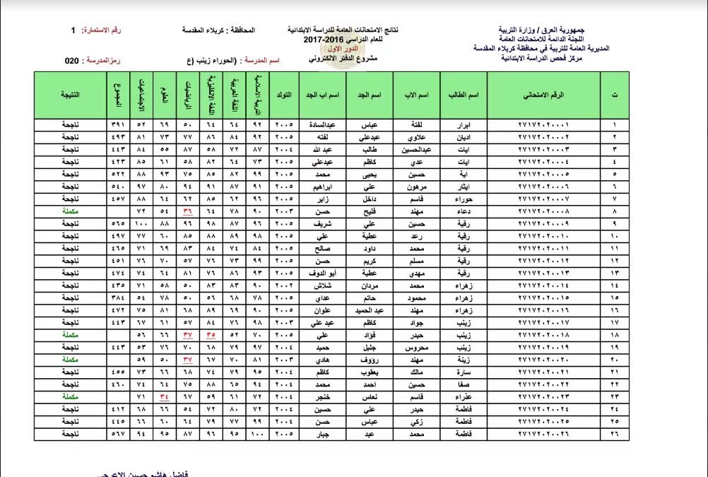 استِّعلم بإسمك الرباعي .. نتائج السادس الاعدادي الدور الثاني 2024 موقع نتائجنا الوزاري فور اعلانها