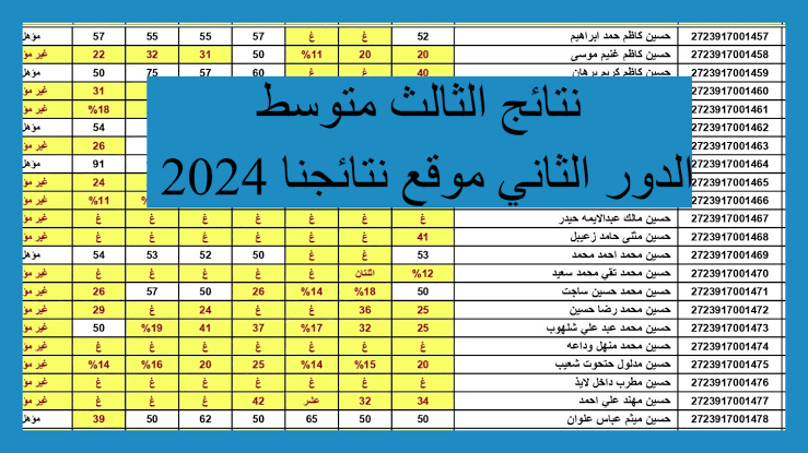 استعلم الان..خطوات الاستعلام عن نتائج الثالث متوسط الدور الثاني 2024  
