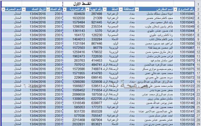 اكشف عن اسمك .. بحث اسماء المشمولين بالرعاية الاجتماعية 2024 بالعراق الوجبة الاخيرة عموم المحافظات