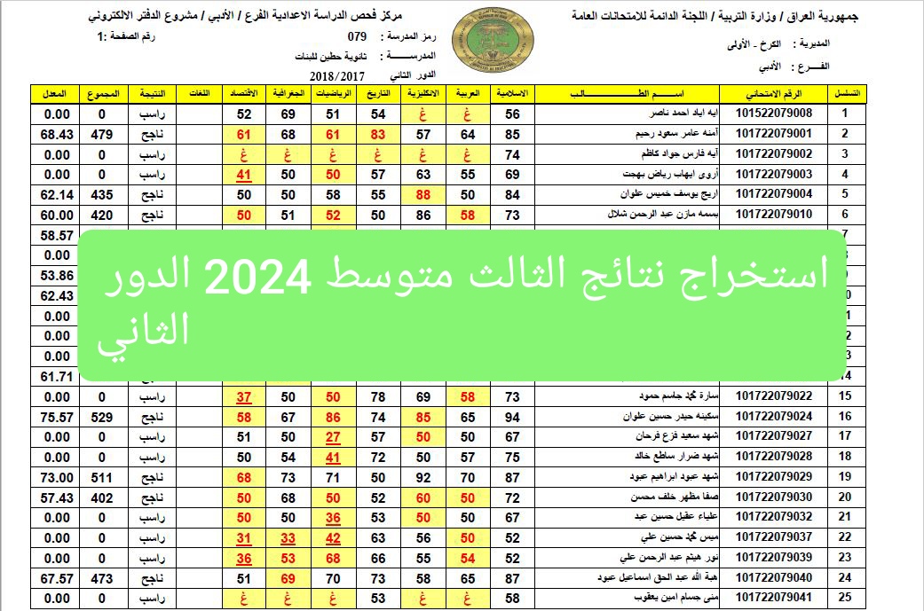 results.mlazemna نتائج الثالث متوسط 2024 الدور الثاني موقع ملازمنا ملفات pdf (بغداد- البصرة- بابل- صلاح الدين)