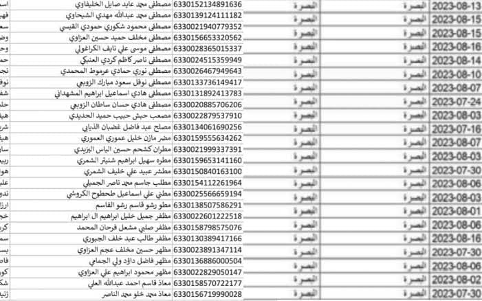 هنا spa.gov.iq اسماء المشمولين بالرعاية الاجتماعية الوجبة السابعة 2024 عبر منصة مظلتي في جميع المحافظات