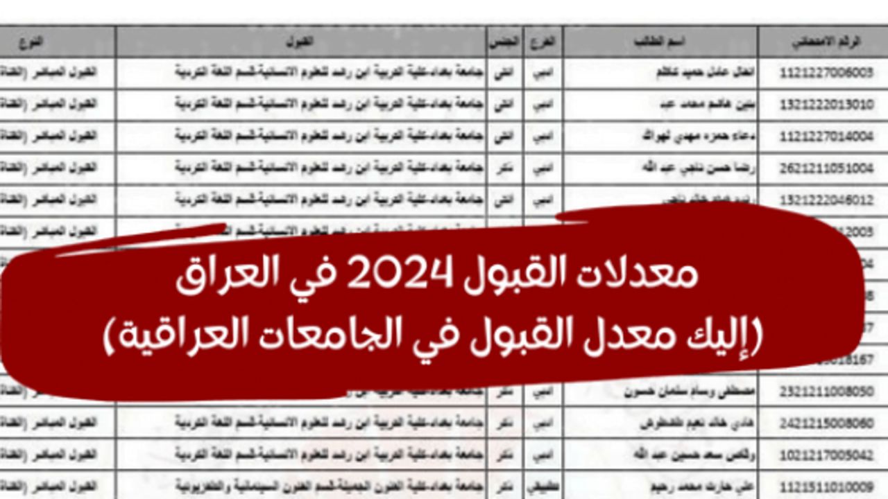 جدول معدلات القبول في الجامعات العراقية 2024-2025 “اسماء ومعدلات القبول”