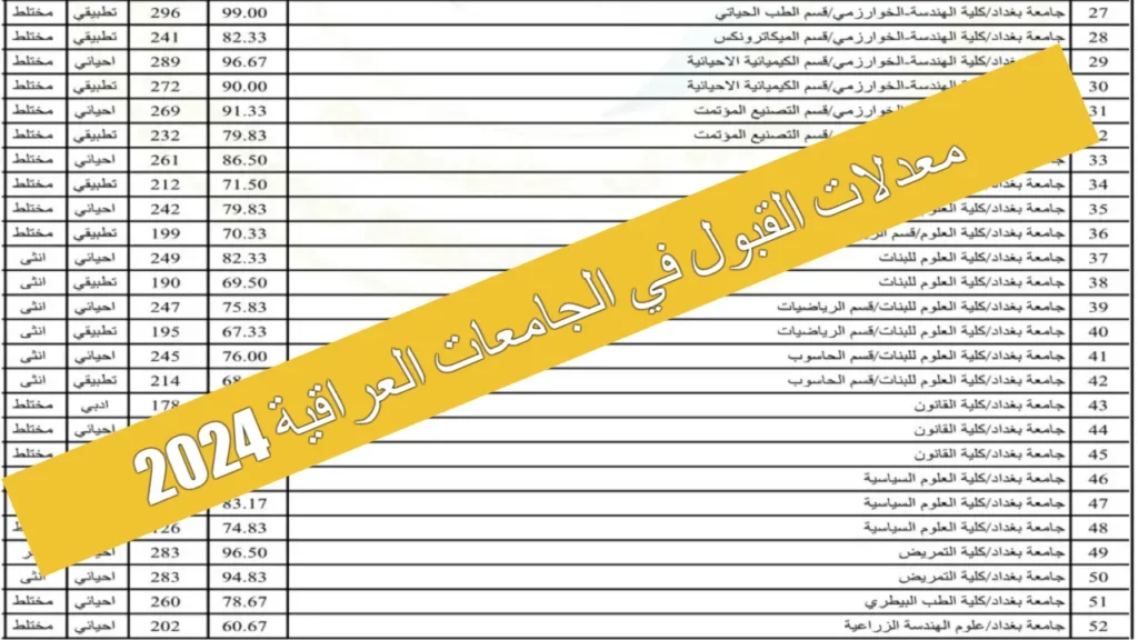 معدلات القبول 2024 في العراق