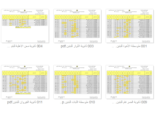 هنــا رابـط الاستعلام عن نتائج اعتراصات السادس الاعدادي الدور الثالث 2024 عموم المحافظات عبر موقع وزارة التربية وموقع نتائجنا