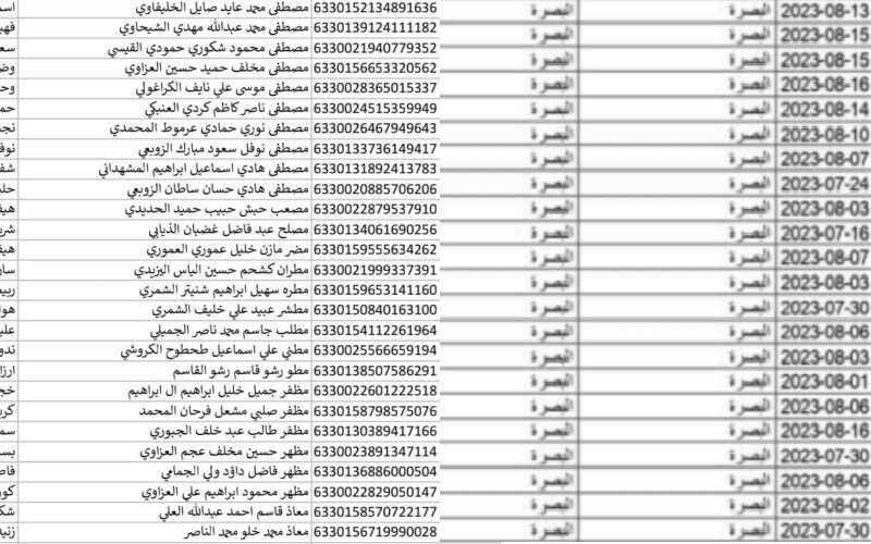 “هسة عبر spa.gov.iq”.. أسماء الرعاية الاجتماعية الوجبة السابعة 2024 في عموم المحافظات عبر منصة مظلتي