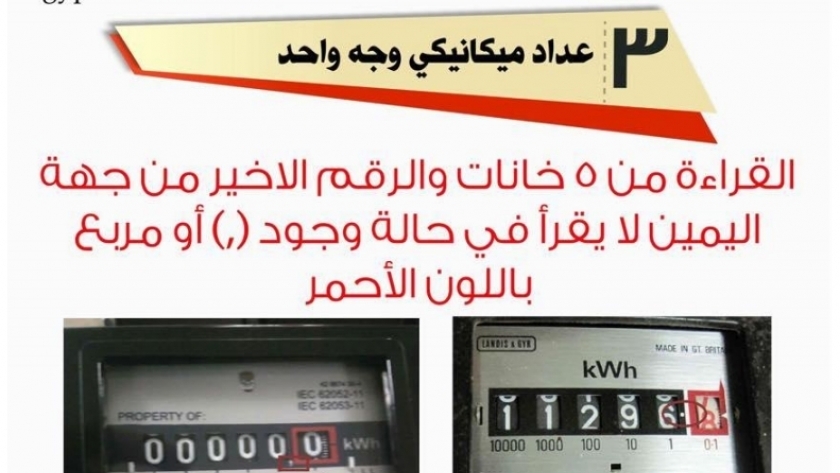 أوعى حد يضحك عليك.. طرق صحيحة للإبلاغ عن قراءة عداد الكهرباء عن شهر أكتوبر 2024