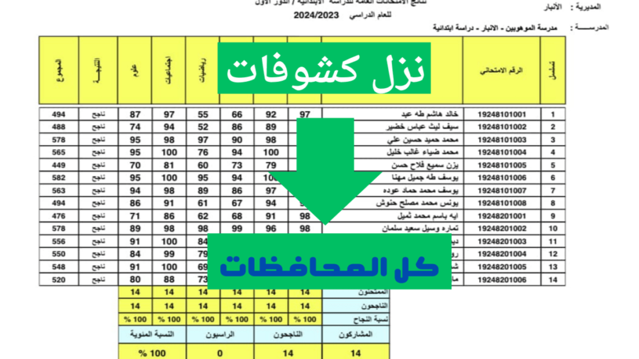 “بـالــرقــم الامتحـانـي“ نتائج الثالث المتوسط 2024 الدور الثالث موقع نتائجنا عموم العراق results.mlazemna.com