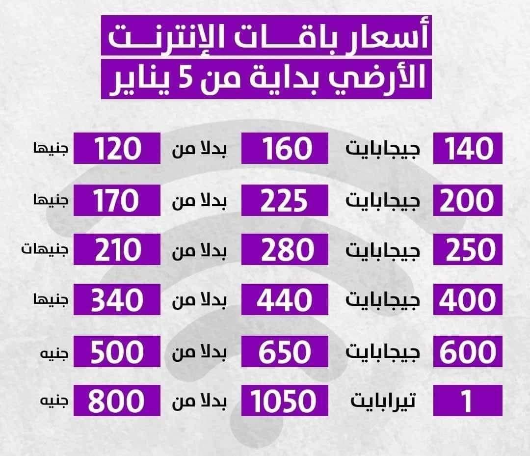 بعد الزيادة الجديدة.. قائمة أسعار باقات الإنترنت الجديدة we بعد ارتفاعها رسميًا  14%