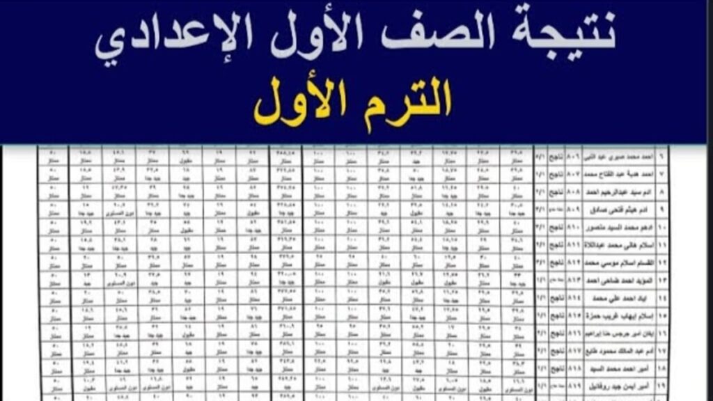 رابــط سـريـع.. نتيجة الصف الأول الإعدادي برقم الجلوس الترم الأول 2025 جميـع المحافظات “فور ظهورها“