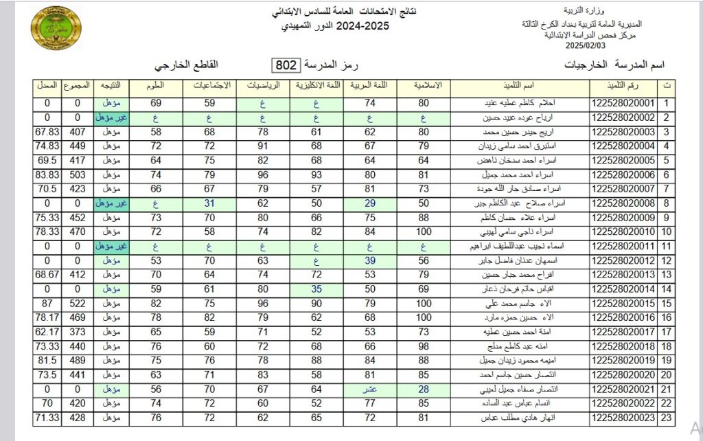 مبرووك النجاح.. استعلـم عن نتائج التمهيدي السادس الابتدائي في العراق 2025 الدور الأول عموم المحافظات