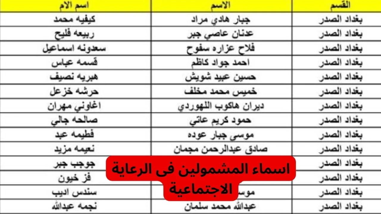 السابعة 7.. اسماء الرعاية الاجتماعية الوجبة الأخيرة عمرم المحافظات عبر موقع وزارة العمل والشؤون الاجتماعية
