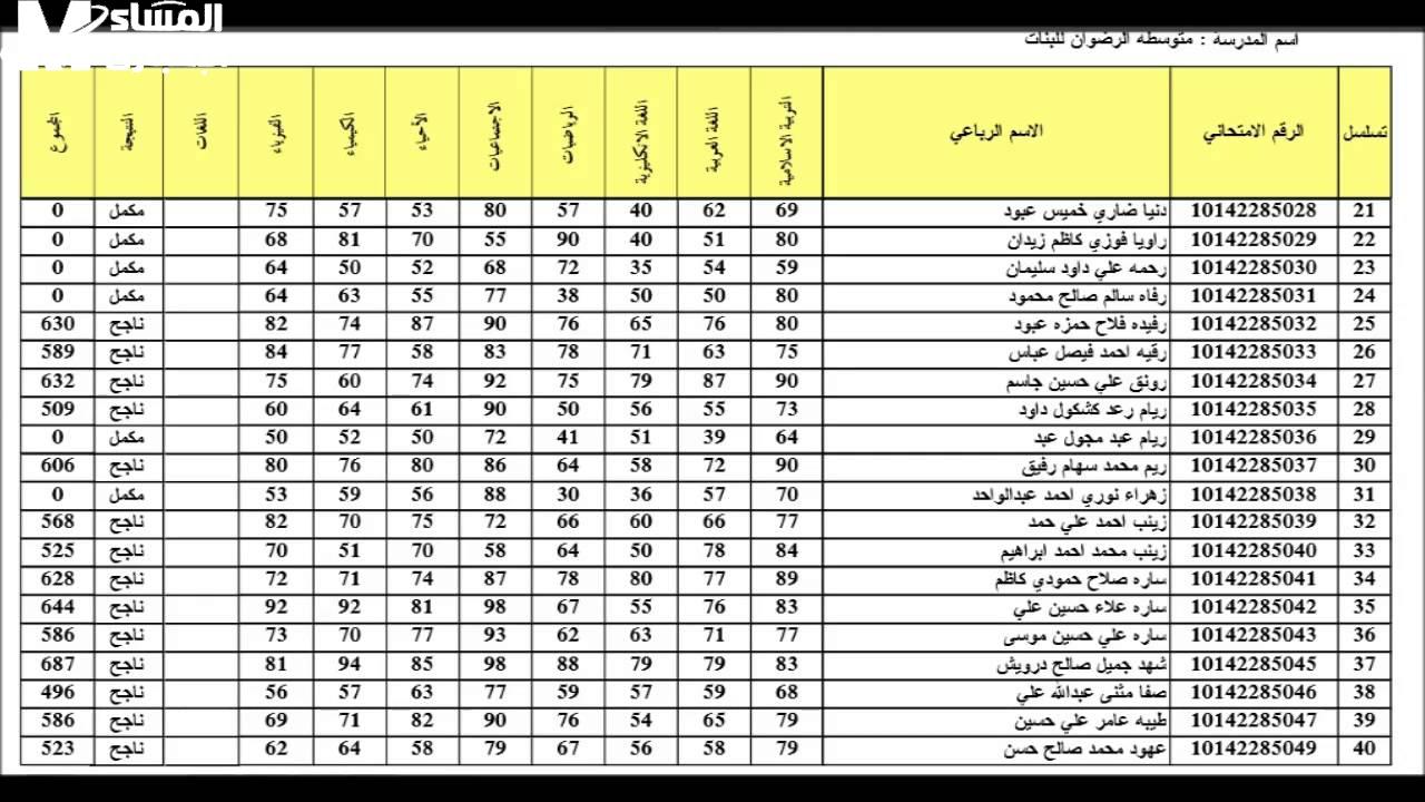 نتائج الصف الثالث المتوسط 2025 في العراق عموم المحافظات عبر موقع نتائجنا