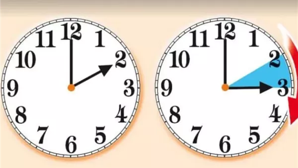 متى يبدأ تطبيق التوقيت الصيفي؟ .. الحكومة المصرية تكشف التفاصيل 2025