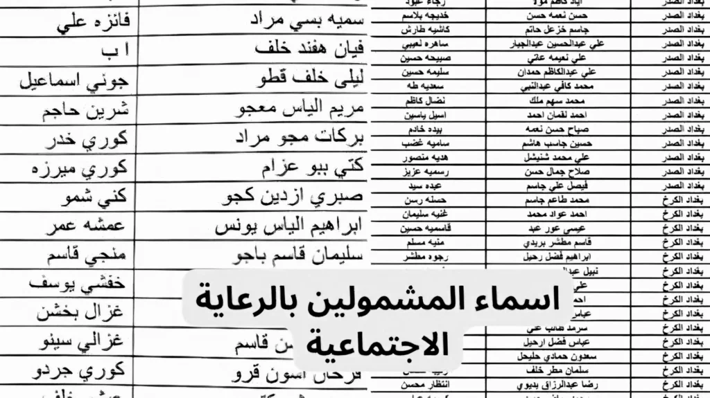 أسماء المشمولين في الرعاية الاجتماعية الوجبة الأخيرة 2025