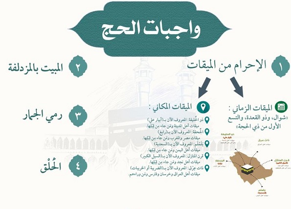 وزارة الحج والعمرة تكشف عن واجبات الحج لجميع ضيوف الرحمن 1446