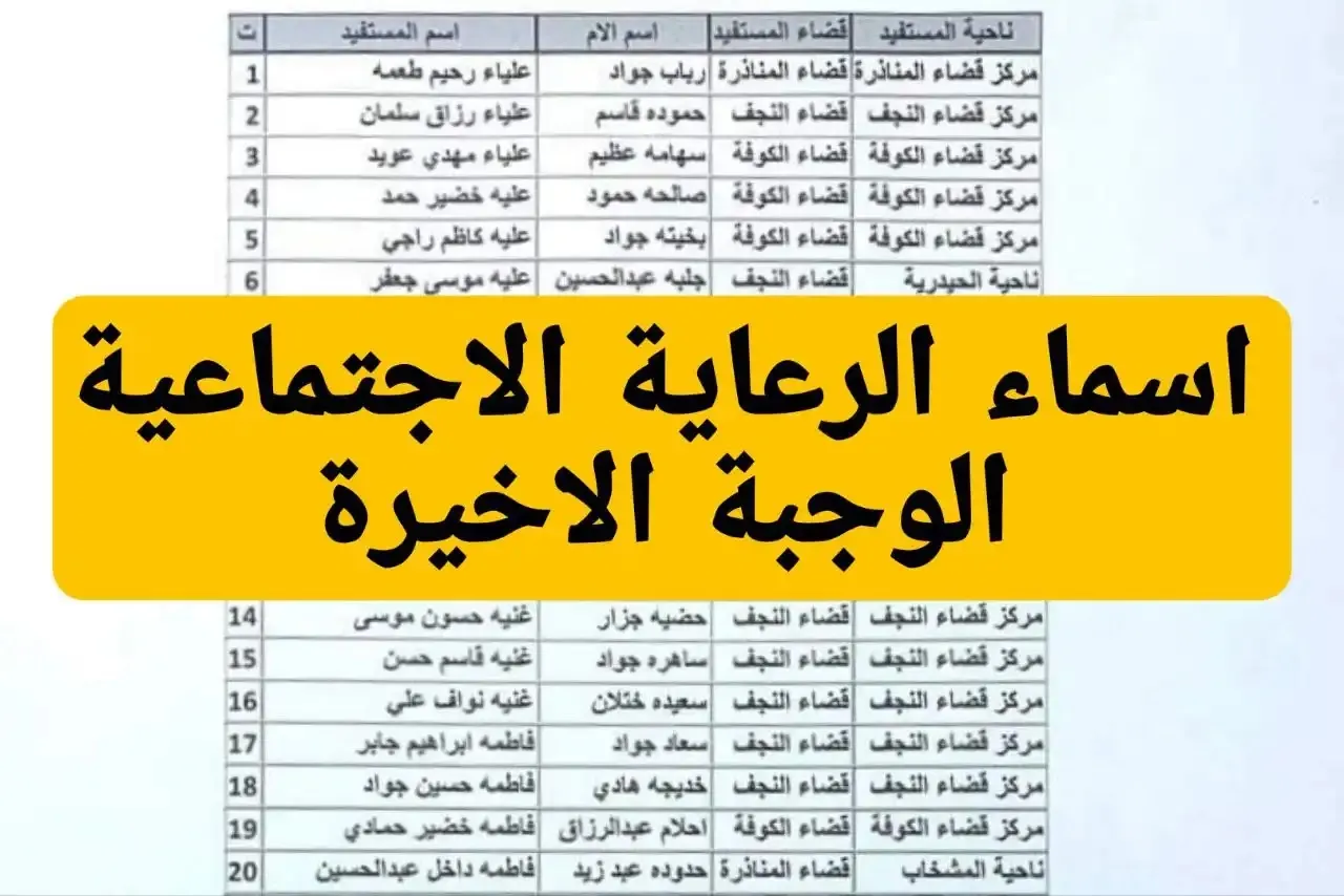 كشف “هنــــــــــا” .. اسماء المشمولين بالرعاية الاجتماعية بالوجبة الأخيرة في العراق 2025