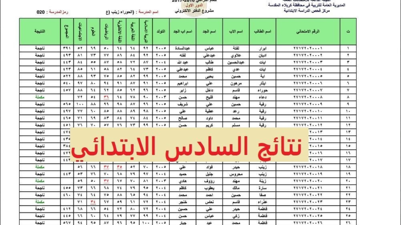 عبر موقع نتائجنا.. استعلم عن نتائج السادس الابتدائي 2025 بالعراق فور ظهورها