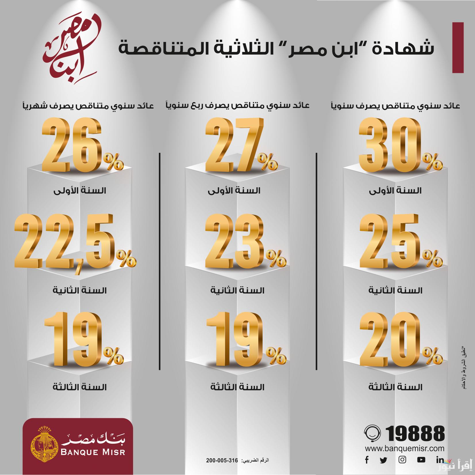 الفرصة اللي هتغير حياتك.. شهادات بنك مصر الجديدة 2025 في جميع الفروع بأعلى عائد