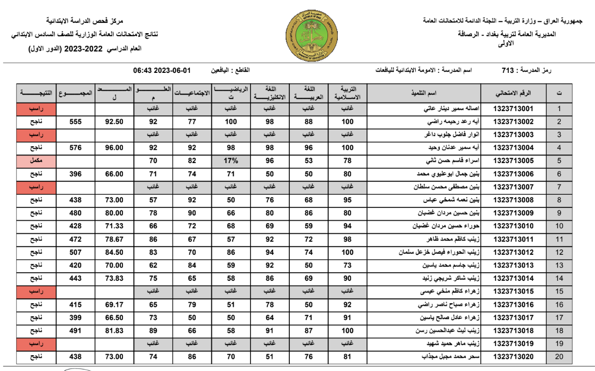 موعد نتائج السادس الابتدائي دور أول 2025 في العراق ورابط الاستعلام عبر موقع وزارة التربية epedu.gov.iq في عموم المحافظات