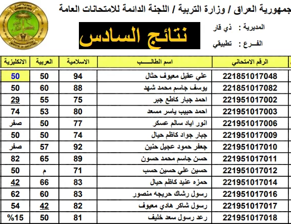 خطوات الاستعلام عن نتائج السادس الابتدائي 2025 العراق  “من هنــــــــــا”
