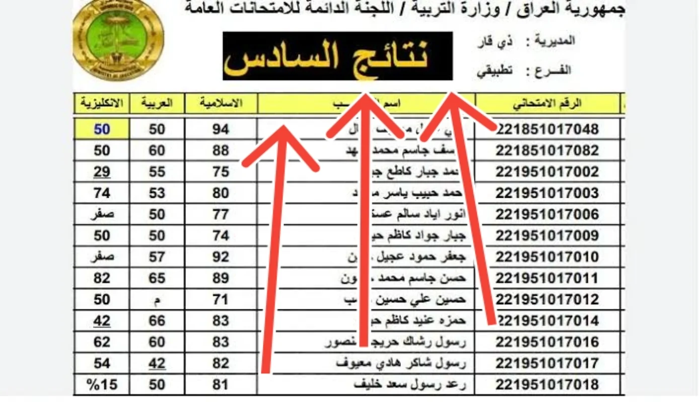 نتيجة الصف السادس الابتدائي 2025 محافظة واسط متاحة الآن برقم الجلوس عبر موقع وزارة التربية الرسمي
