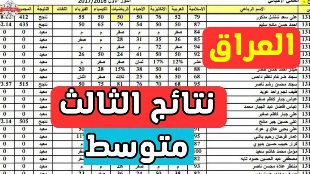 رابط استخراج نتائج الثالث المتوسط 2025 عبر نتيجة نت ووزارة التربية فور ظهورها رسميًا