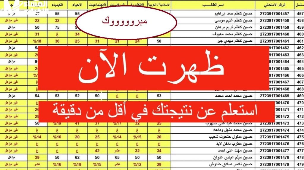 نتائج السادس نينوى