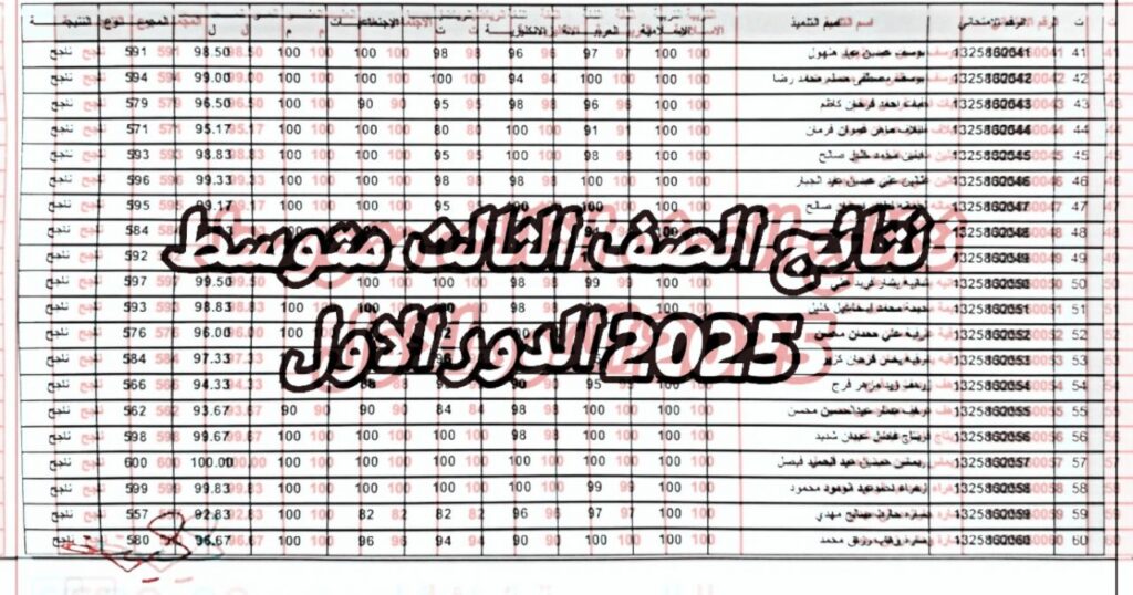 نتائج الثالث المتوسط 2025