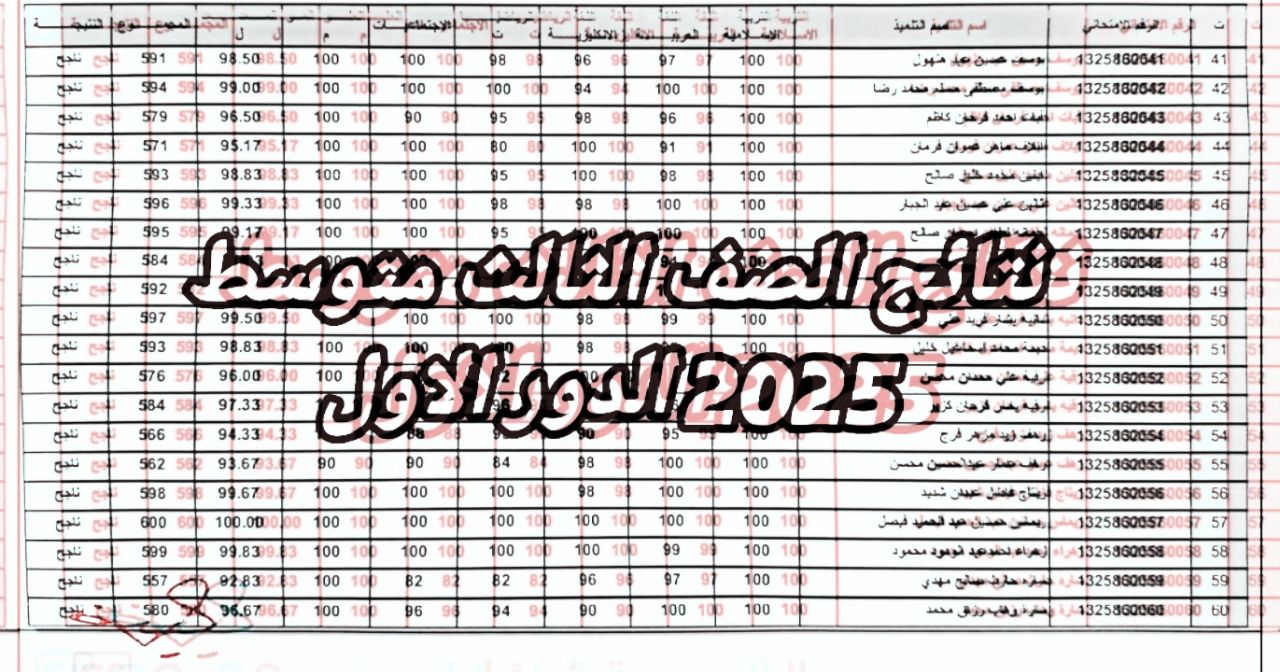 “عاجل”.. موعد إعلان نتائج الثالث المتوسط 2025 في العراق
