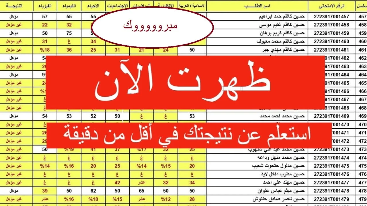 “مبروك لكل الناجحين” Link نتائج السادس الابتدائي العراق 2025 الدور الاول عبر موقع نتائجنا الرسمي