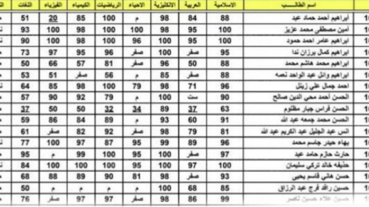 استعلم الآن.. نتائج الثالث متوسط في العراق 2025