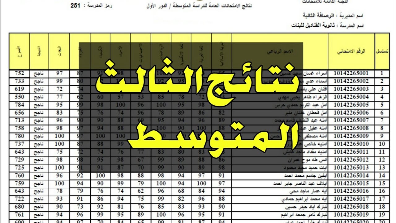 مبروك لجميع الطلاب.. نتائج الثالث المتوسط 2025 بالرقم الامتحاني عبر نتائجنا