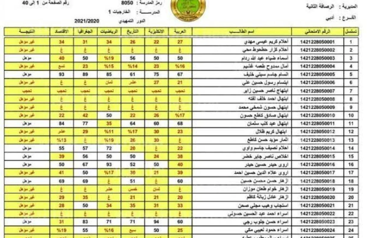 رابط فعال وسريع .. استخراج نتائج الثالث المتوسط 2025 كربلاء – بغداد – نينوي فور ظهورها بصيغة PDF