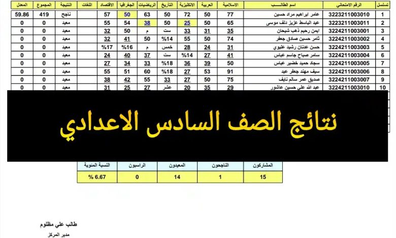 بشرى سارة للنجاح .. نتائج السادس الاعدادي بدون رقم امتحاني “من هنــــا” دور أول 2025