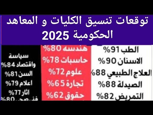 يا ترى مجموعك هيدخلك ايه؟ .. توقعات تنسيق الجامعات 2025 والمعاهد