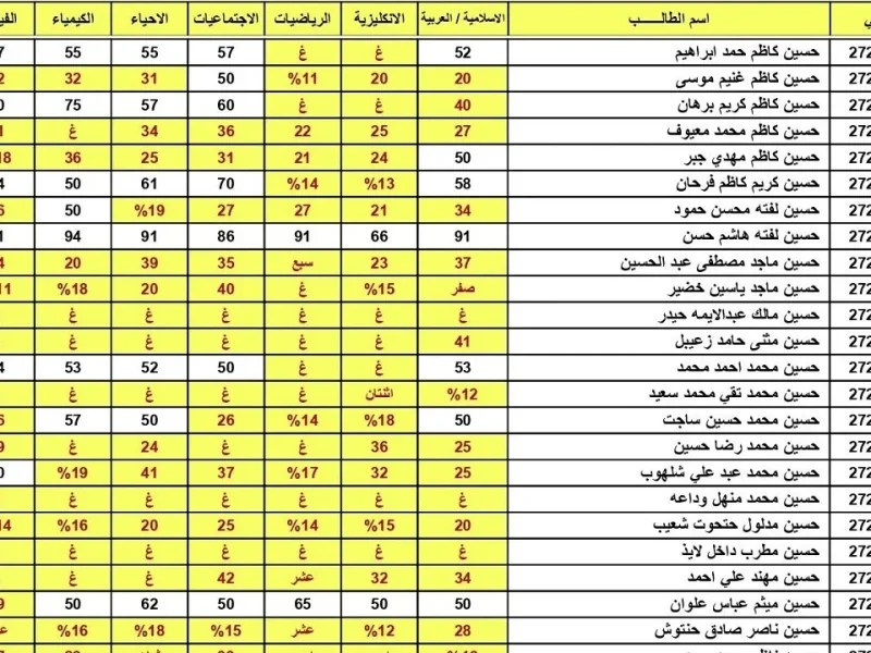 “بالاسم ورقم الجلوس الآن” الاستعلام عن نتائج السادس الإعدادي 2025 الدور الأول عبر موقع نتائجنا