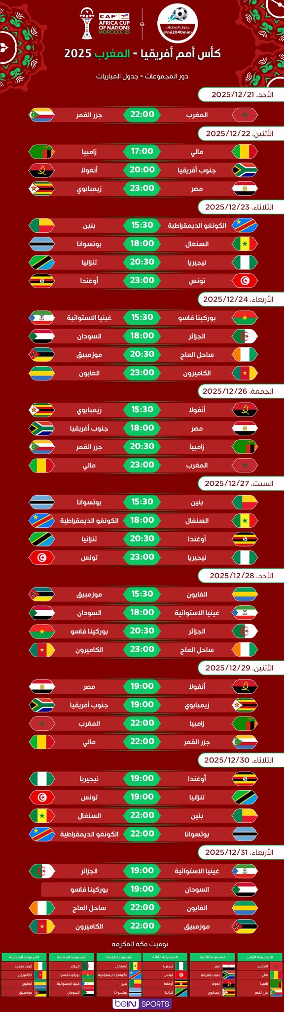 القنوات المفتوحة الناقلة لكأس الأمم الأفريقية المغرب 2025 بالتردد الجديد واعلي جودة