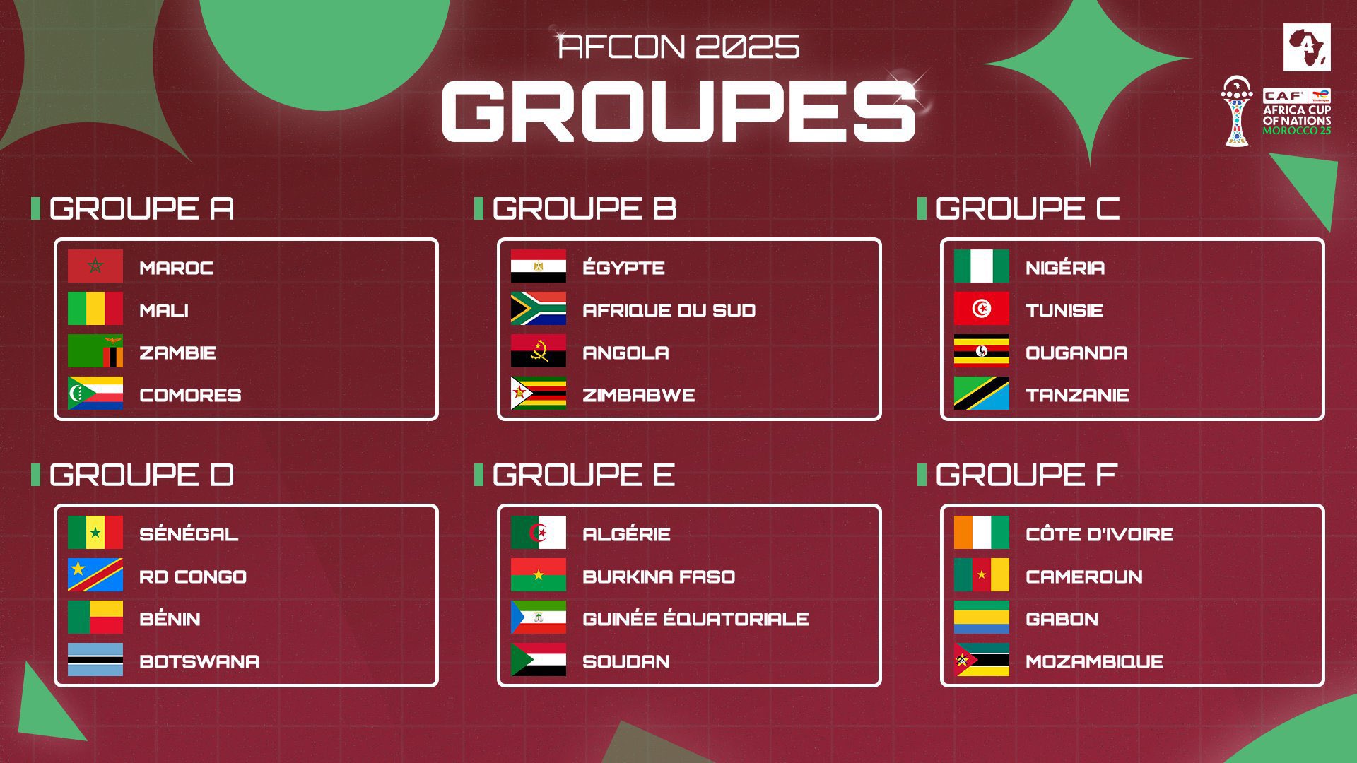 تردد القنوات المجانية الناقلة لمباريات كأس أمم أفريقيا المغرب 2025 ومواعيد المباريات