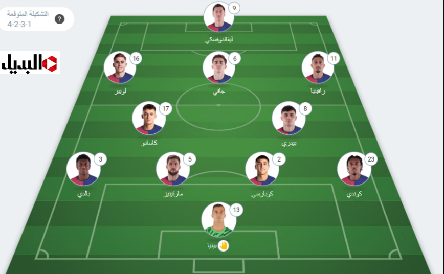 تشكيل برشلونة المتوقع أمام أتلتيك بيلباو في كأس السوبر الإسباني.. غيــابات كثيرة في ماتش barcelona vs athletic bilbao