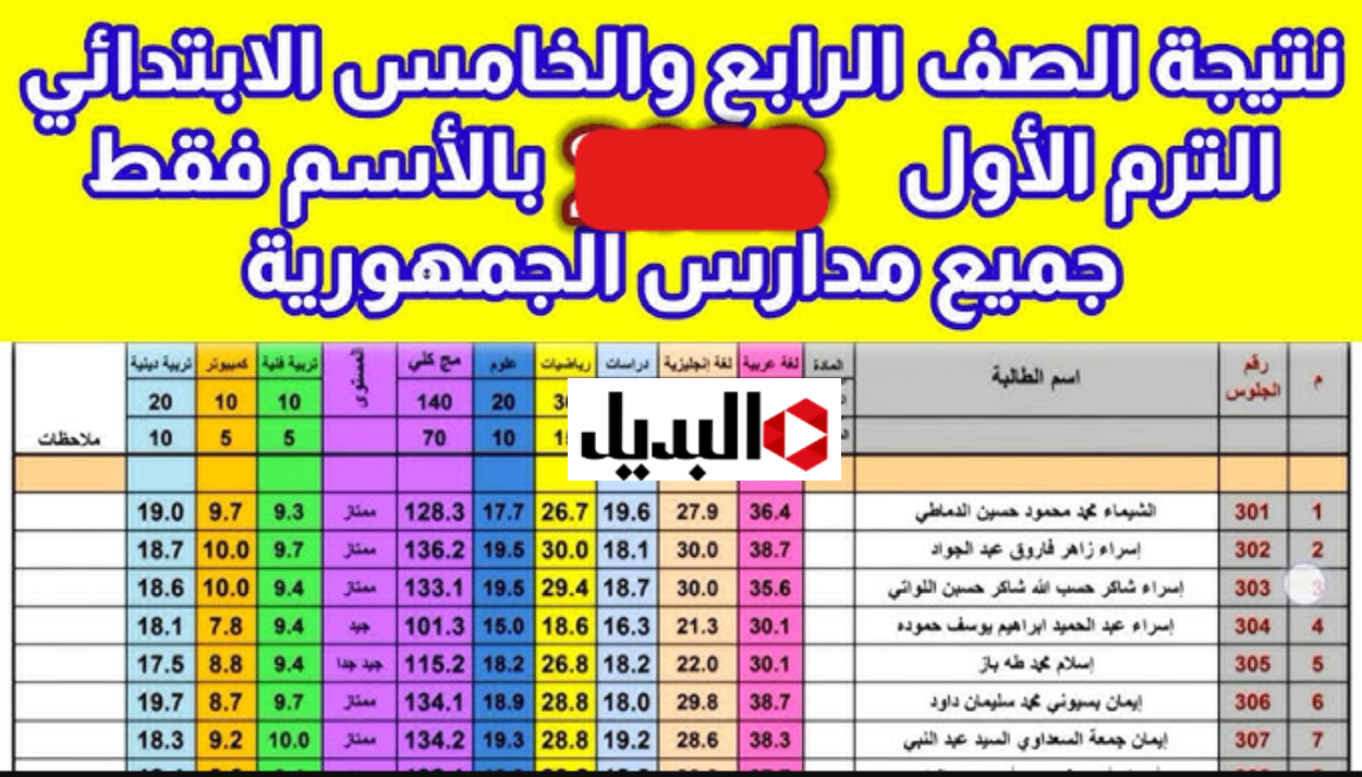 “رابـط سـريع” نتيجة الصف الخامس الابتدائي الترم الأول خـلال eduserv.cairo.gov.eg كـافة المـدارس حـال اعتمـادها
