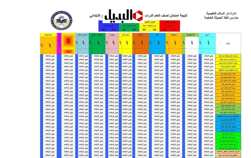 اول يــوم امتحان.. اعـرف مـوعد ظهور نتيجة الصف الرابع الابتدائي 2026 ومدة إجازة نصف العام